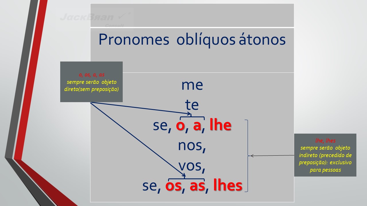 Jack Brandão; gramática, fonologia; JackBran Consult; ENEM, Vestibular, Concursos